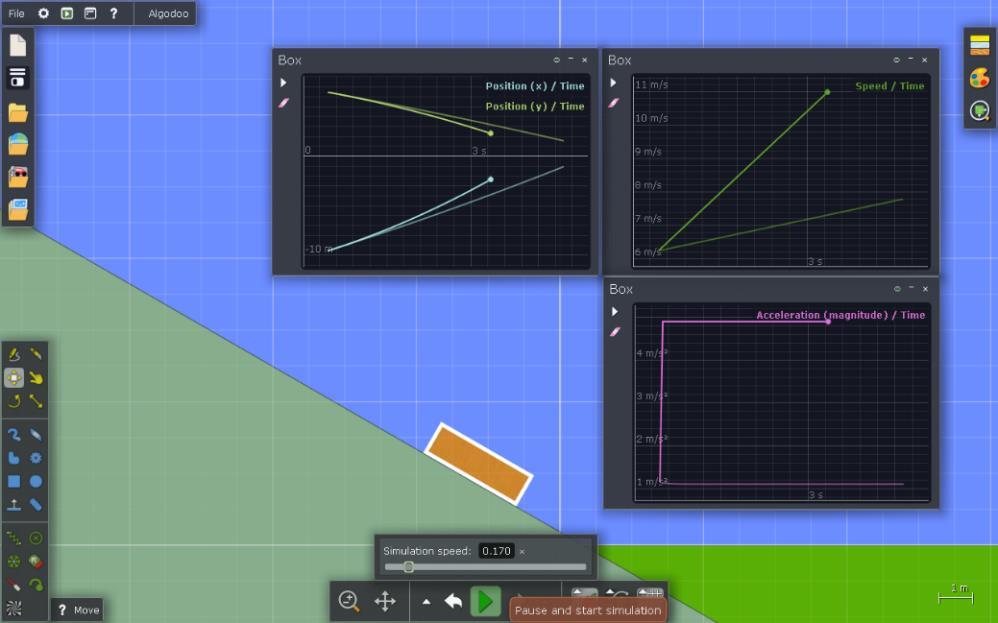 Obr. 6: Zkoumání pohybu po nakloněné rovině pro různé parametry.