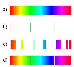 Př. 1: Urči o jaká spektra se jedná: Soustava spektrálních čar je pro každý druh atomu charakteristická.