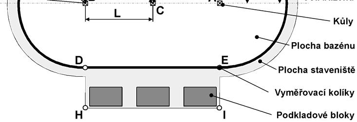 320 cm W 350 cm X 229 cm Y 324 cm Z 418 cm A-B-C kůly s