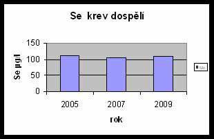 112,4 Cu = 63,55 Hg =