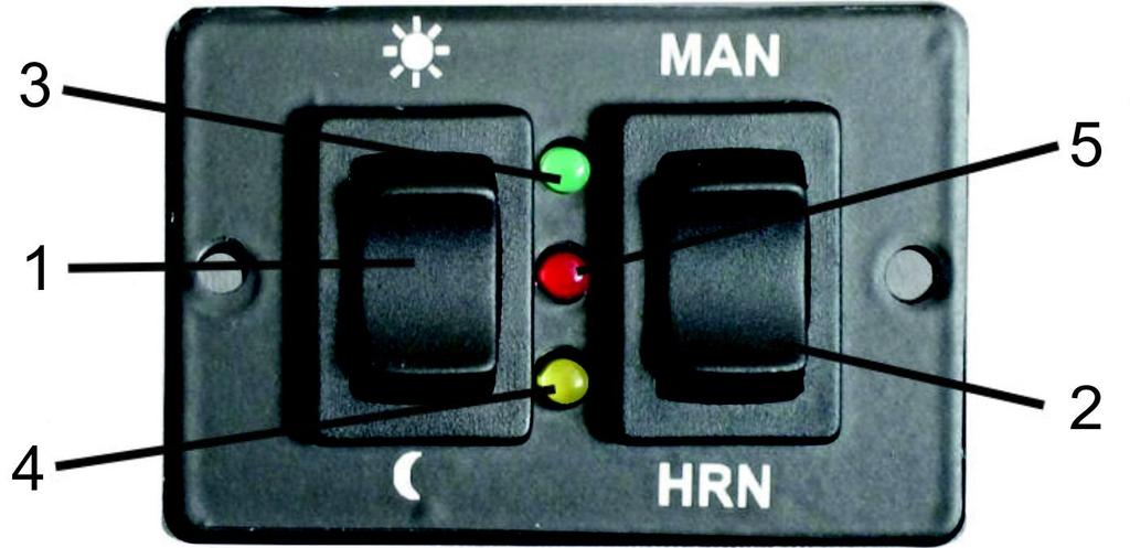 Kolébkový spínač "PROVOZ" DEN / NOC 2. Kolébkové tlačítko "HORN" / "MANUÁL" 3. Zelené indikační svítidlo "PROVOZ" 4. Žluté indikační svítidlo "MAJÁK" 5. Červené indikační svítidlo "NOČNÍ PROVOZ" 6.