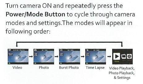 Video- videozáznam Photo- režim fotografování Burst Photo- automatické fotografování Time lapse-