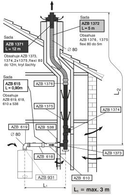 Flexi odkouření DN 80 do komín.