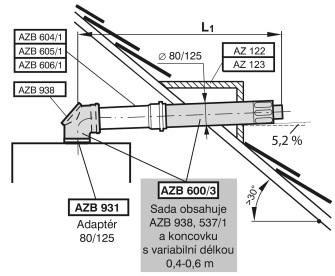 adaptér AZB 931 (neplatí pro kotle Suprapur, Condens 9000i... a v případě použití sady AZB 918.