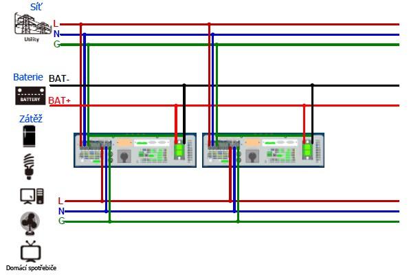 Přibližné časy provozu z baterie Zátěž (W) Čas při 48Vdc 800Ah (min) Čas při 48Vdc 1200Ah (min) 5000 240 360 10000 112 168 15000 60 90 18000 40 60 Připojení PV Prosím nahlédněte do kapitoly