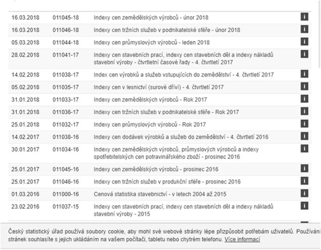 2. implicitní cenový deflátor HDP HDPn/HDPr = def Košem jsou všechny statky a služby vypoduk. V ekon. Váhy jsou proměnlivé není zde fixní koš +. - 3.