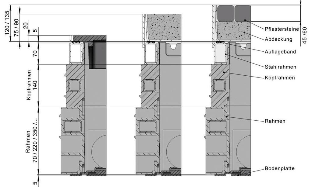 Znázornění výšky šachty Typem poklopu, třídy zatížení a výběrem rámů se mění výška šachty: Poklop litinový