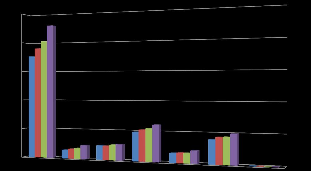 tis. Kč REVMATOLOGICKÝ ÚSTAV CENTRA graf 250 000 Vývoj Centrové péče v tis.