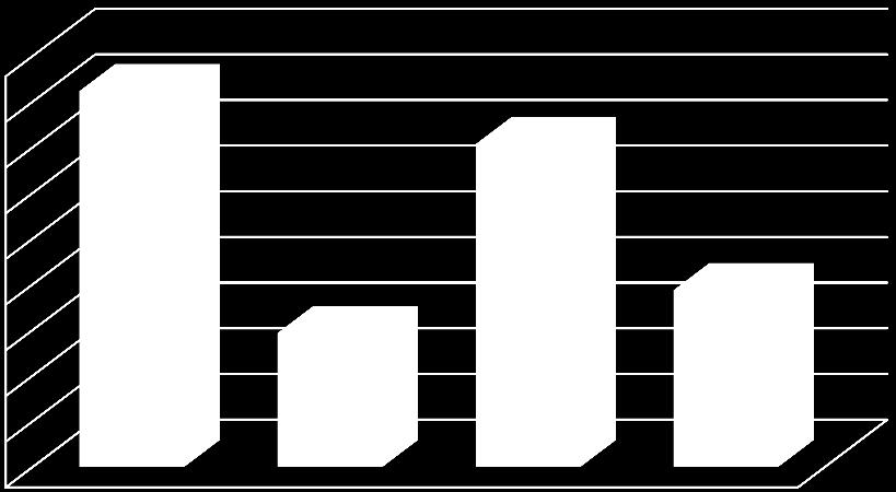 4 405 316 4 773 631 4 635 403 105,22% 97,10% Počet léčených pacientů Index Index rok 2013 rok 2014 rok 2015 rok 2016 16/14 16/15 9 224 8 637