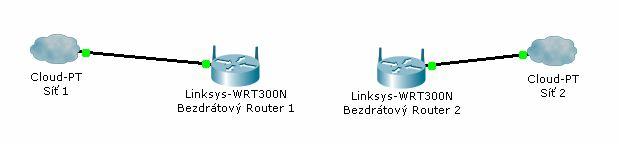 3.2.1 Point to Point Point to point se využívá k propojení dvou zařízení, každé náležející jedné síti, nebo jejímu segmentu.