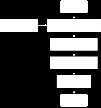 START x, fvz drift = randn(1,length(x))*5 b = fir1(10000, 1.