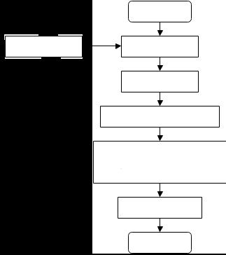 6 Realizace filtrace pomocí nulování spektrálních čar Realizovat filtr pro potlačení kolísání nulové izolinie v EKG je velmi jednoduché.