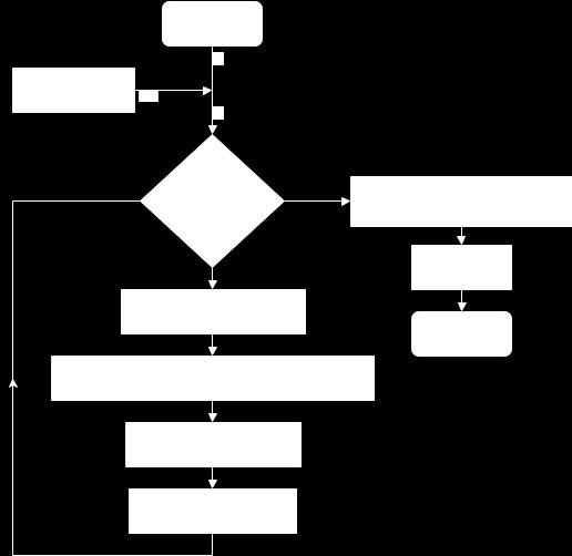 7 Realizace filtrace pomocí interpolace Pro filtraci pomocí interpolace bylo nejdříve nutné detekovat R kmity (viz Obr. 4.2), proto je součástí programu interpolace.