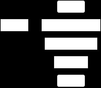 9 Realizace filtrace pomocí IIR filtru Filtrace pomocí IIR filtru, realizovaná programem iir.