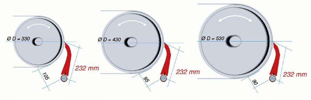 ČELNÍ STĚRČ DP PU 90 v max ~ 4m/s PRMETRY L2 L3 ø d segmenty 500 300 1 000 2 12 110 300 650 450 1 200 3 12 110-450