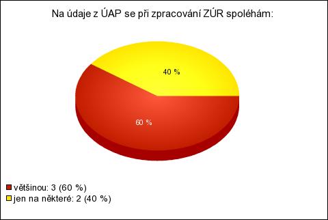 44. Je vhodné používat na území kraje (příp. ČR) jednotný datový model pro zpracování dat sledovaných jevů?