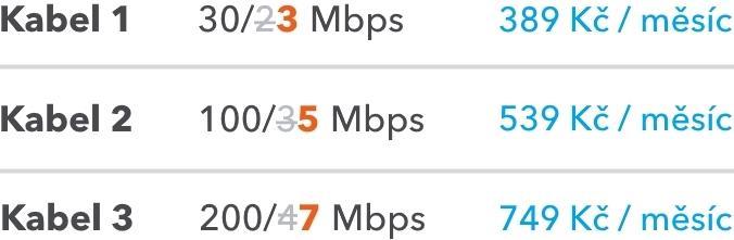 TARIFY INTERNETU Dne 3. 4.