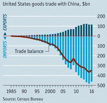miliard dolarů (původně clo bylo pouze 10%) Washington se tak snaží stupňovat tlak na Peking, aby učinil ústupky v obchodních sporech Čína v reakci uvedla, že pokud Spojené