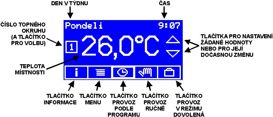 Obsluha regulátoru Obsluha regulátoru se provádí výhradně pomocí grafického displeje s dotykovým panelem. Displeje je možné dotýkat se prstem nebo měkkými předměty, např.