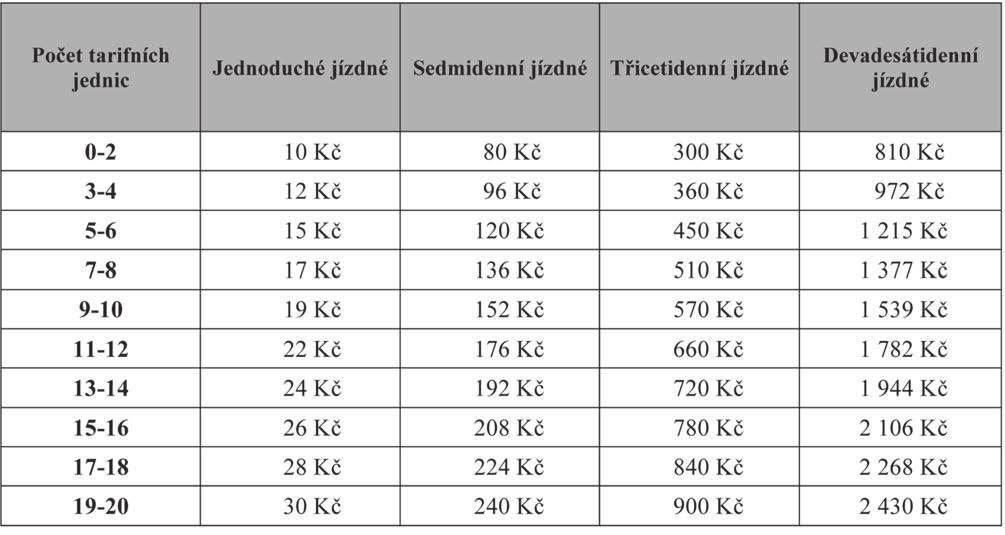 Strana 111 Věstník právních předpisů Pardubického kraje Částka 2/2018 3 NAŘÍZENÍ Pardubického kraje č. 3/2018 ze dne 6. 8.