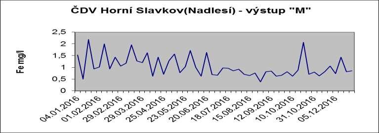 2005 (souhlas s vypouštěním vod z centrálního výtoku bez povolení SÚJB), rozhodnutí SÚJB č. j. SÚJB/RCKA/19221/2010 ze dne 7. 10.