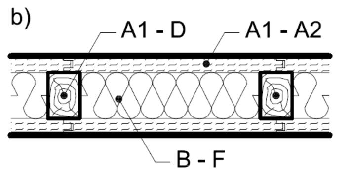Druhy konstrukcí (DP1, DP2, DP3) Poznámka: u k-cí druhu DP1 je použití