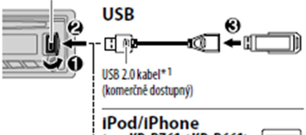 CD / USB / ipod / Android Spuštění přehrávání Zdroj přehrávání se změní automaticky a přehrávání začne. CD / USB Disk vkládejte do vstupního otvoru potištěnou stranou nahoře.