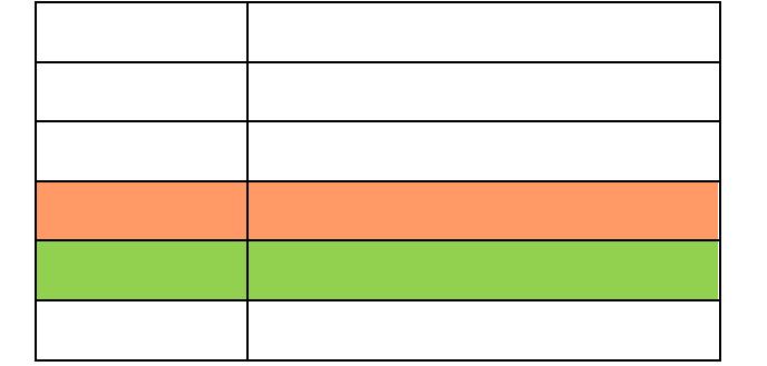 6.7.5 Doporučený postup pro správu oprávnění s pomocí programovacích karet V případě správy většího počtu uživatelů pouze s pomocí programovacích karet je vhodné zavést tabulku, podle které je možné