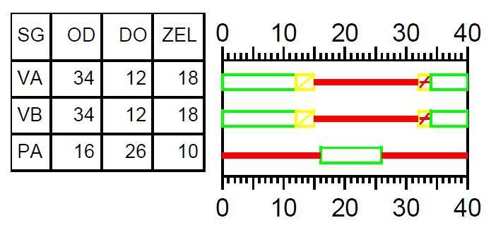 6 Záložní pevný program P10/40 DŘ SSZ na přechodu pro chodce u