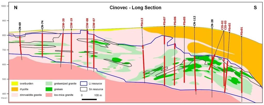 t zásob Li- Sn-W rud s obsahem 0,200 % (1128 kt) Li. Podle EMH bylo v rámci PFS k dubnu 2017 na Cínovci vykazováno 656 mil.