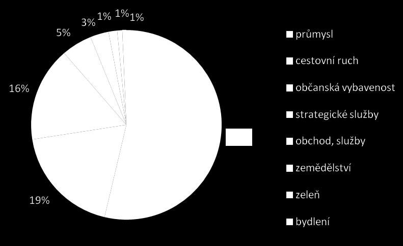 (2007-2017) pdle zamýšlenéh