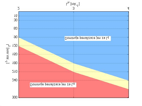 vyhodnocovacího období (tj. posuzování dvouletých průměrů) nemá na uvedené závěry vliv. Vede však při L t 60 min.rok -1 ke snížení nákladů na penalizace o 15 % až 73 %.