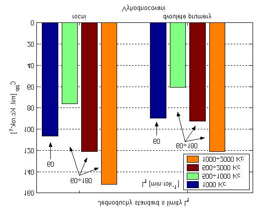 intervalů (např. L t1 = 60 min.rok -1 a L t2 = 180 min.rok -1 odpovídá zápisu 60 180, obdobně v případě L n1 a L n2, resp. c p1 a c p2 ). a) b) Obrázek 5.