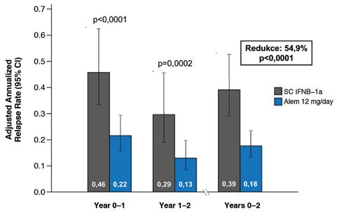 120 Farmakoterapia nutné provést vyšetření likvoru pomocí polymerase chain reaction (PCR) k vyloučení či potvrzení diagnózy (EMA recommendation 2016).