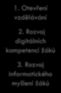 technologií do vzdělávání