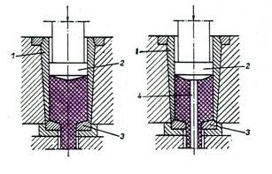 Výlisek buď propadne, nebo je odstraněn vysunovačem. Dopředné protlačování se používá při tváření výrobků, které nemají konstantní průřez (šrouby, čepy, pouzdra atd.) [6]. 2.