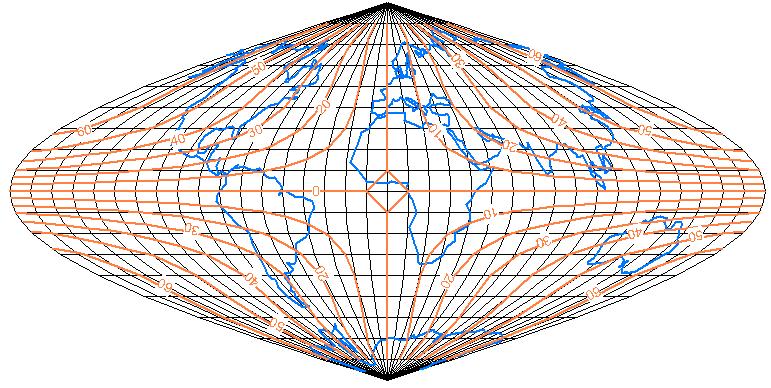 29. Ukázka ekvideformát Mercator- Sansonova zobrazení Geografická síť +