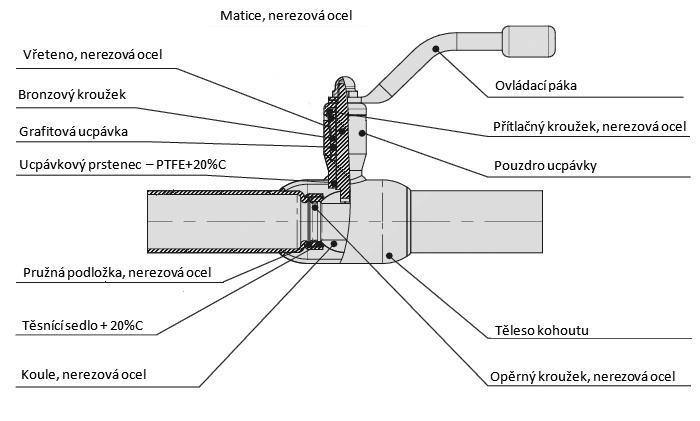 Ocelové kulové kohouy - pára BROEN - spolehlivá kosrukce Ocelové kulové kohouy Broe jsou