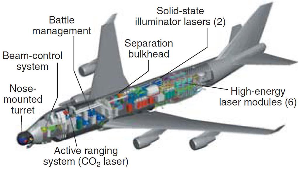 koncentrace