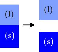 úkor l/l: Kohezní práce l/l = W k = 2γ lg Adhezní práce s/l = Wa = γsg + γ lg γ ls Harkinsùv rozestírací koecient: S l/s = Wa W k = γsg γ ls γ