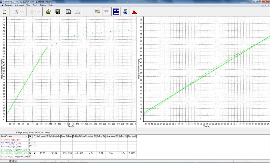 Příkazem regression se pak provede výpočet parametrů lineární závislosti ve zvoleném časovém úseku. Výsledky lineární regrese a statistické údaje jsou zobrazeny ve spodní části v tabulce.