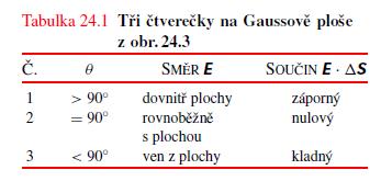 ) můžeme rovnou psát: - protože: 1. zbavíme se vektorů: 2.