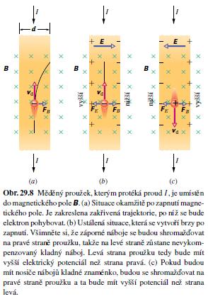 Lorentzova síla (působí na náboj): Proudová hustota: Je-li konstantní, můžeme psát: