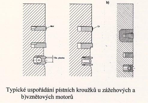 3) POLE DRÁŽEK PRO PK Tvoří těsnící systém PK-drážka- válec (těsní: - spaliny ze