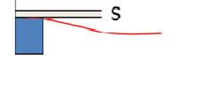 48: Modifikovaná Poissonova konstanta[17] Ohybové namáhání trubkovnice vyhovuje požadavkům kategorie II.