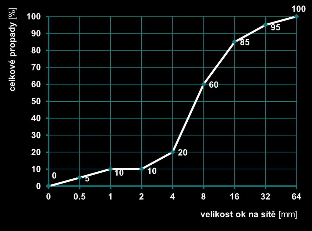 Čára