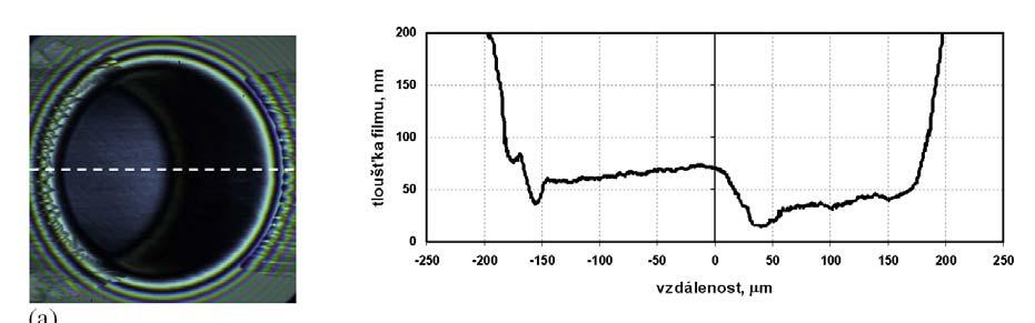 Obr. 17 Chromatické interferogramy profil filmu (a) leštěný povrch kuličky, (b)