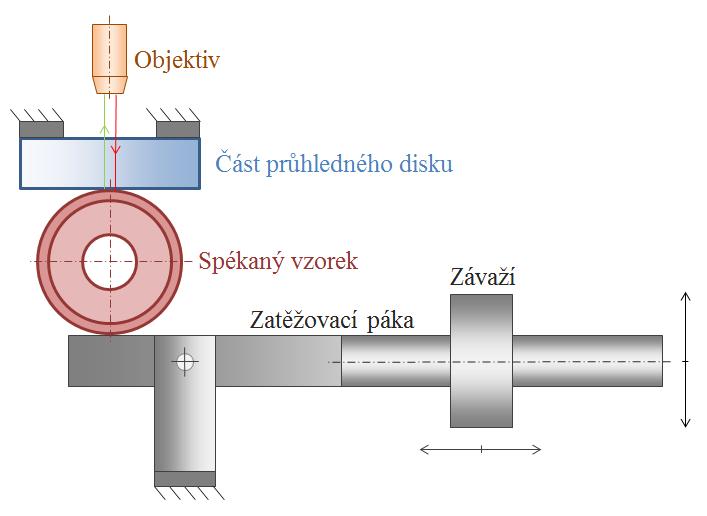 METODY A MATERIÁL Jako kontaktní protikus byly pouţity dva druhy průhledných disků: skleněný a safírový. Pro zjištění Hertzova tlaku bylo nutné znát jejich mechanické vlastnosti, viz Tab.
