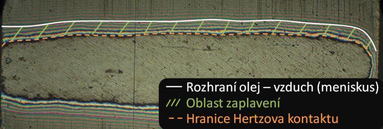 METODY A MATERIÁL Obr. 3-4 Zobrazení statického kontaktu 3.3.2 Testy za podmínek valení/ smýkání Principem dynamických testů je přitlačení rotujícího skleněného (safírového) disku na rotující vzorek.