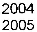 stavba Zahájení stavby: Ukonèení stavby: 2005 2006 2004 2005 2005 2008 Oznamovatel: Èeská typografie, a.s. Na Poøíèí 30/1048 11 O 00 Praha 1 Zpracovatel oznámení: Ing.